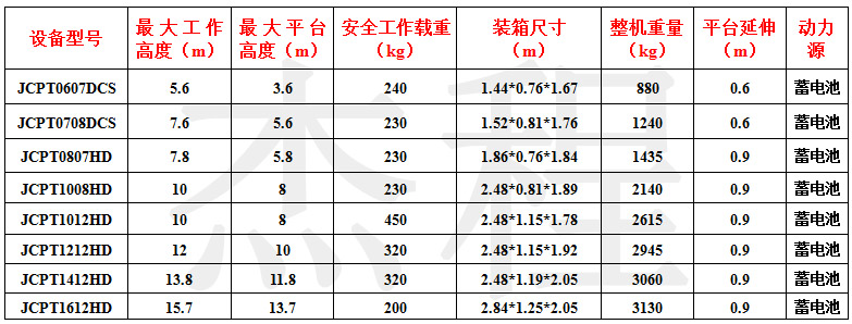 產(chǎn)品參數(shù)