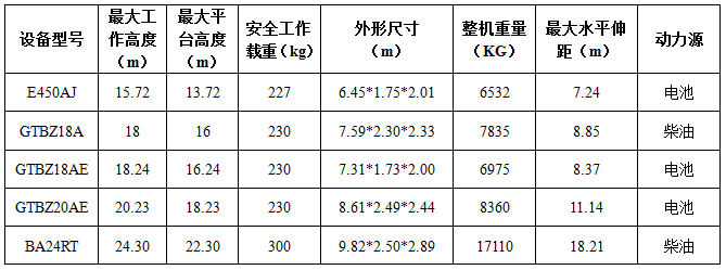 曲臂車出租參數(shù)