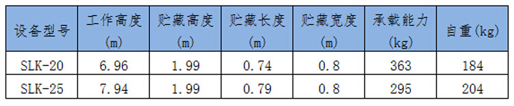 物料升降機出租參數(shù)表