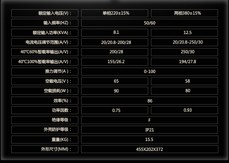 電焊機(jī)參數(shù)介紹