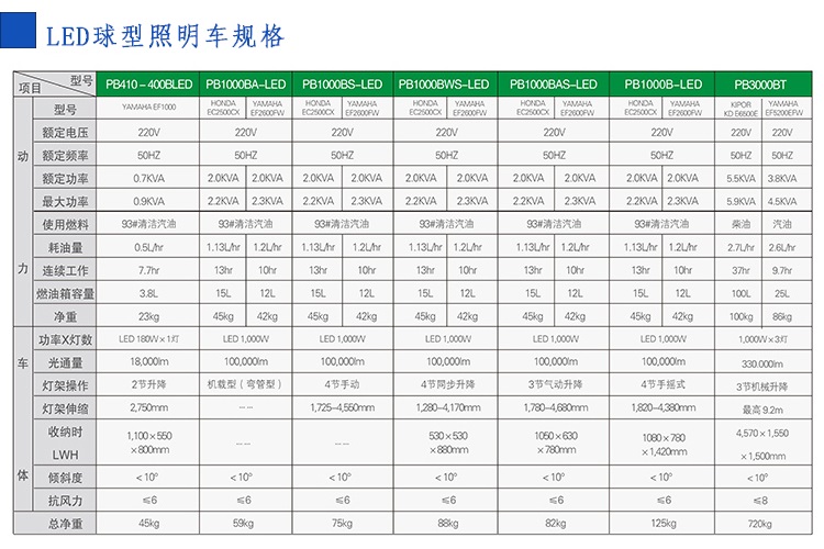 照明車出租規(guī)格參數(shù)