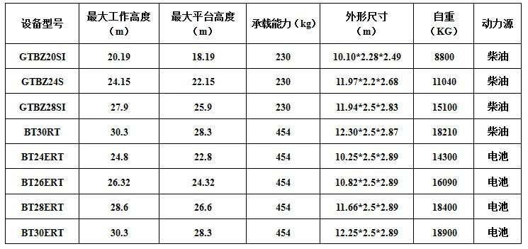 直臂車出租參數(shù)介紹