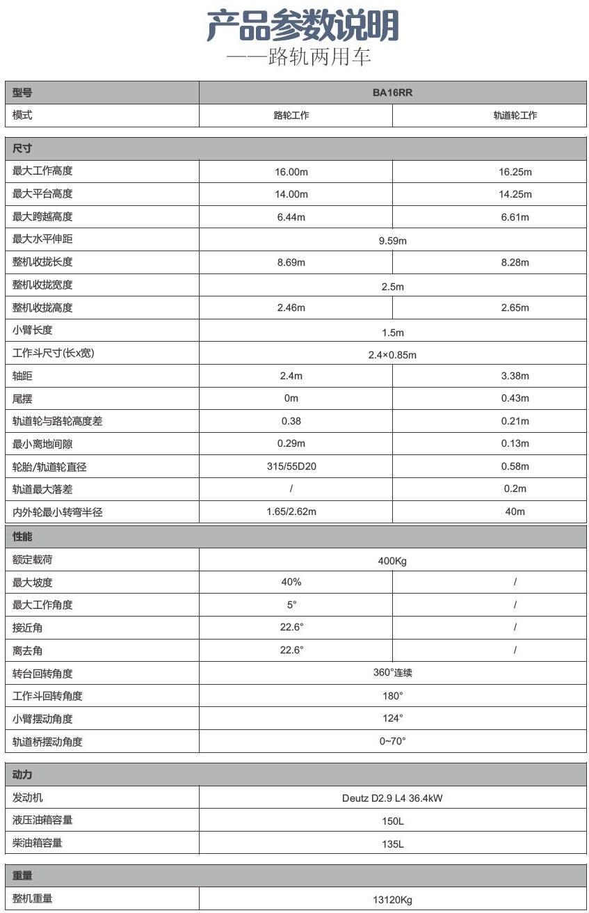 路軌兩用車出租參數(shù)介紹