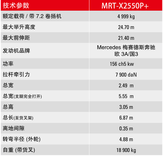 伸縮臂叉裝車參數(shù)介紹