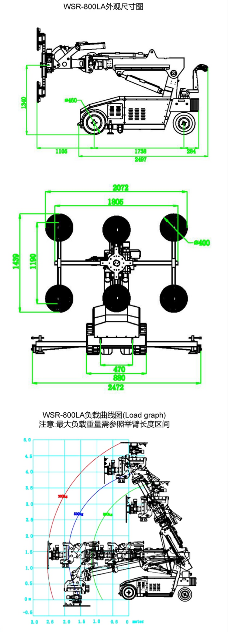 產(chǎn)品參數(shù)